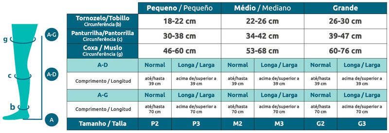 Tabela de medidas Sigvaris Dynaven Basic · Unissex