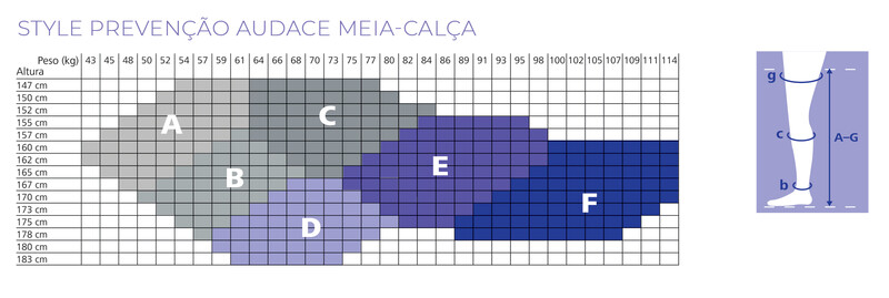 Tabela de medidas Sigvaris Style Prevenção Audace Feminina